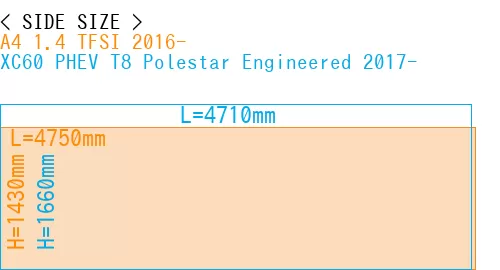 #A4 1.4 TFSI 2016- + XC60 PHEV T8 Polestar Engineered 2017-